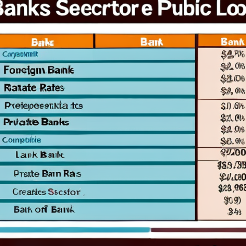Home 13 **Image Prompt 1: Bank Categories for Home Loans**
- Create an infographic showing different categories of banks (Public Sector, Private Sector, Foreign Banks) with visual representations of their interest rates. Include icons for each category and highlight the competitive rates offered by State Bank of India compared to private banks.